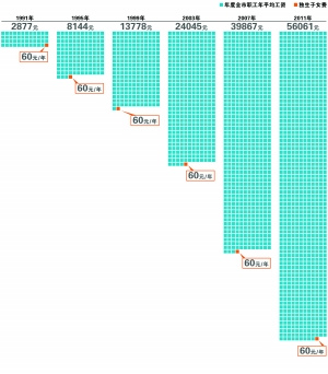 ������Ů�ѱ�׼30��δ��û�첻����������