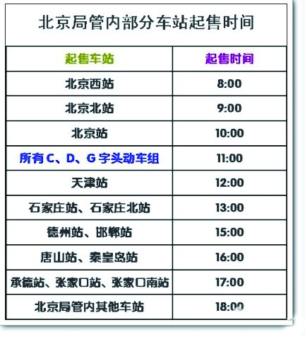 ������ɹ��򴺽ں󷵳̻�Ʊ