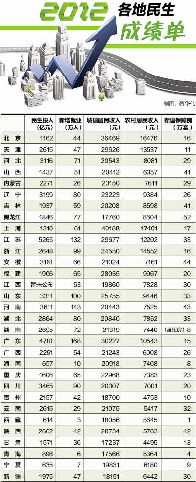 2012����ع������Ͷ�������������뱣������