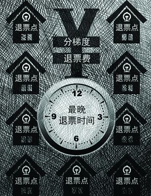 ��·�������������⣺��Ʊ����������ʱ��Ʊ