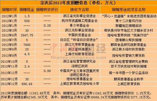 ������ڰ˽��й����ƽ�2012�������1.12��