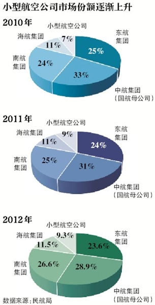 ��Ӫ������������6���ⶳ����˾�ｨ�������