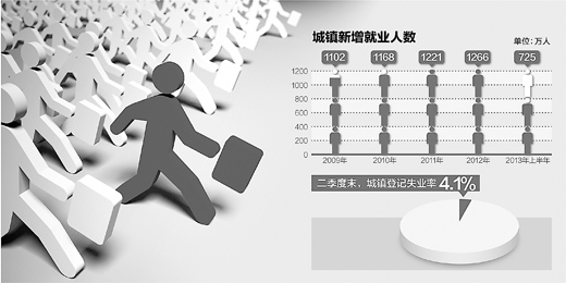 �������������ҵ725���������ҵ���������λ