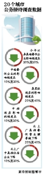 �Ƶ�Ӵ�������������뱱���Ƶ�ę́����Ҳ����