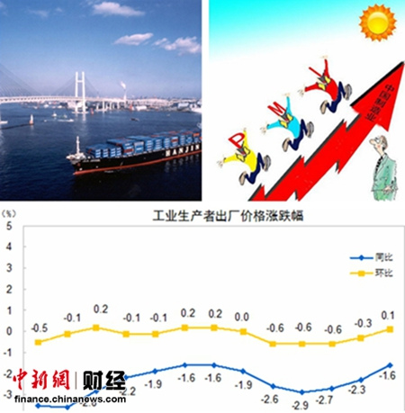 经济企稳呈上行趋势专家称达成全年目标无悬念