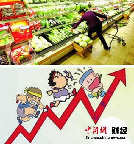 9��CPI�񹫲�����2.9%�ļ����Ƿ������󵫿ɿ�