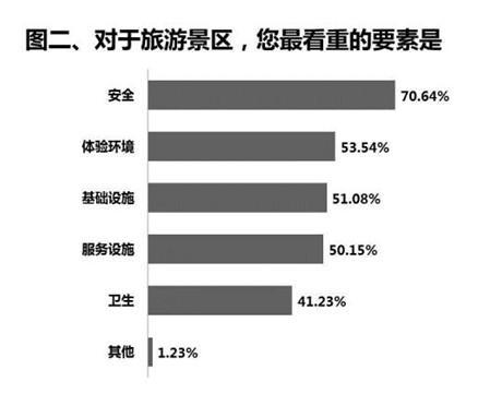 ����Э����:������ȫ����������������������