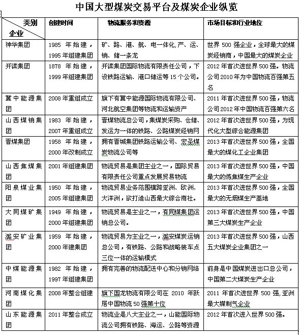 �ײ�ú̿�����滮��������ú̿��Ӧ������