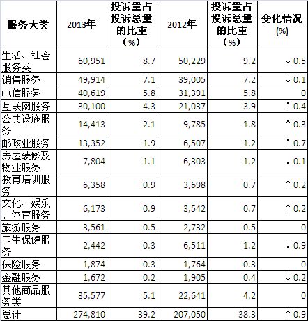 ����Э��ȥ�������Ͷ������2012���ƽ