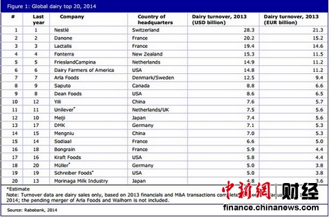 ������Ϊ2014��ȫ����ҵ10ǿΨһ��������ҵ
