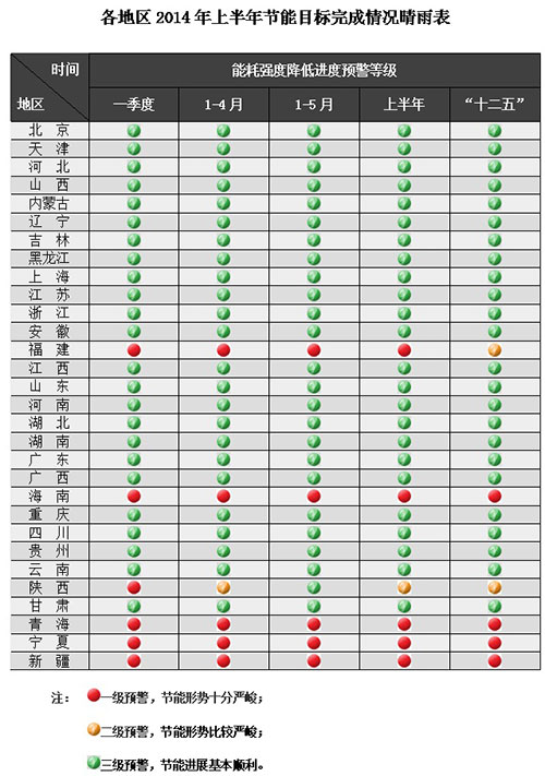 �������ϵ�5�����ϰ������Ŀ����ɲһ��Ԥ��