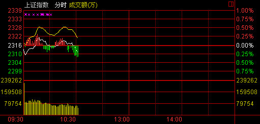 ���������𵴻�ָ��0.1%ҽ�ƹ�����