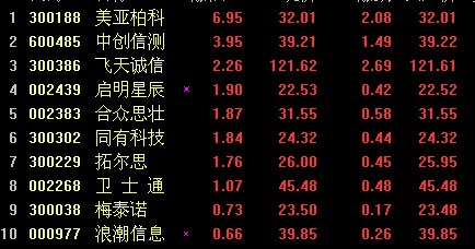 ��Ϣ��ȫ����Ծ���ǰؿ�����