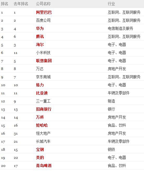 ���Ƹ������������������:����Ƕ��ٶȾӴ�λ