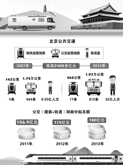 ��������Ʊ����ô�ģ�����Ŀ���Ǹ��Ƴ�������