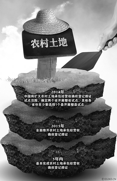 财经观察:土地流转怎样"转"?(2)