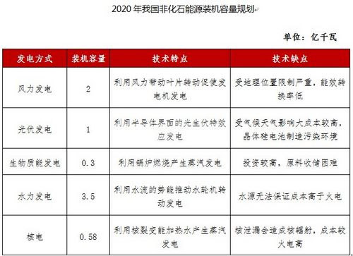 �������÷ǻ�ʯ��Դ��������ĥ����������ݶ�