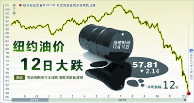 ȫ���ͼ۴���µ��г�����ؽ������