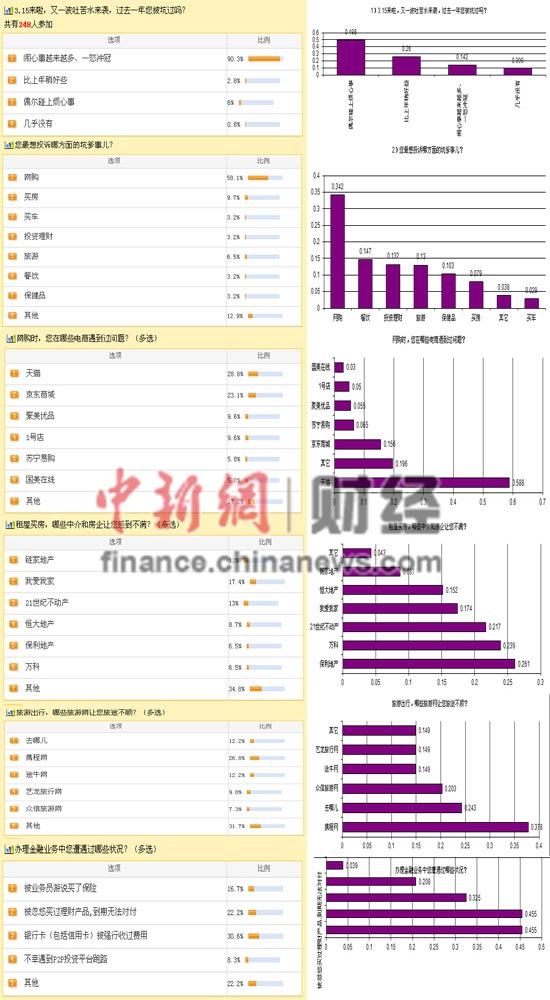 ����������Ͷ�ߵĵ�һ�ӵ����ⷿ������ͬ���²۰�