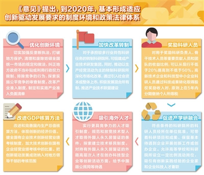 ��ĸ�ӿ�ʵʩ����������չս��