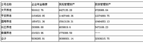 ����᣺�ϰ������ϱ��չ�˾��ҵ���ɷ���503��