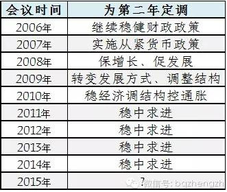 ��������ζ����������Ԥ�ƽ�׼9��Ӧ��ѹ��