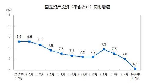 ǰ����ȫ���̶��ʲ�Ͷ��216043��Ԫͬ������6.1%