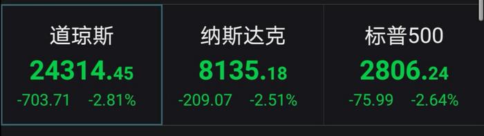 美股开盘大跌:道指跌2.77%下跌692.3点