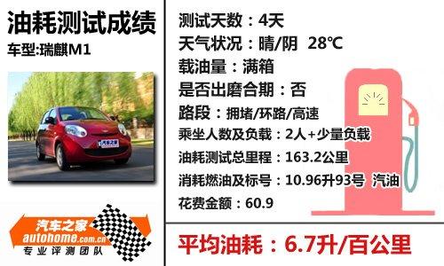 �ͺı��ֺܳ�ɫ����ϸ��������m1 1.3mt ����֮��