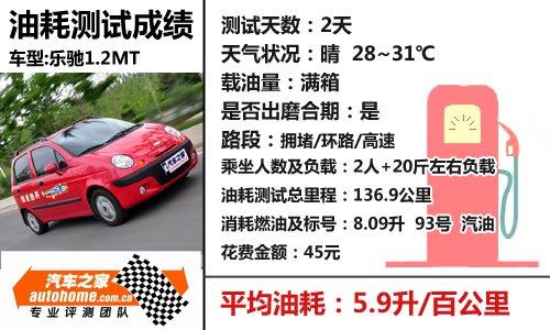 �������ܡ��а�qq3����spark�ֳ�1.2mt ����֮��
