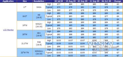 ���ȫ�汩�� ���п�����ǧ22����ʾ���Ƽ�