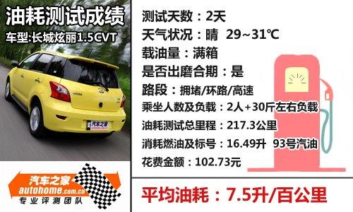 ��ֵ���Զ���С�ͳ�����������1.5+cvt ����֮��