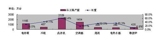 �ҵ�ҵ͹�Լ�ȺЧӦ �������ز�ҵ����