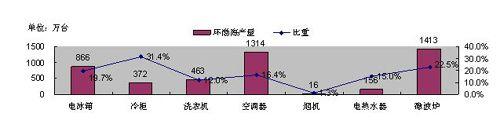 �ҵ�ҵ͹�Լ�ȺЧӦ �������ز�ҵ����