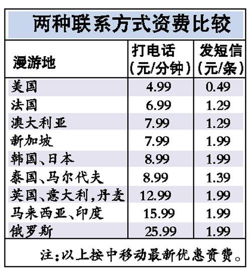 �ӹ�������ڷ�������߲�����2Ԫ/��