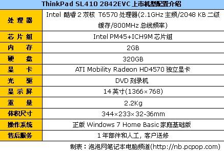 首页 新闻中心 it新闻    sl410 2842evc笔记本是thinkpad目前正在