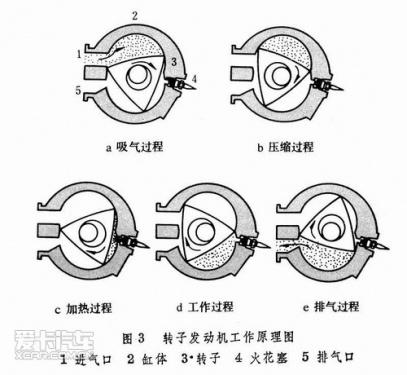 转子发动机的工作原理