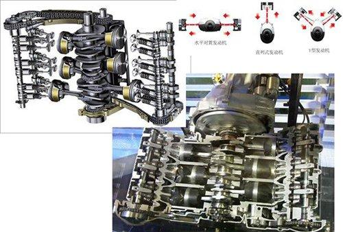 各有优劣浅谈发动机气缸排列方式图3