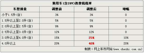 威尼斯人备用网站官网性能相关图片