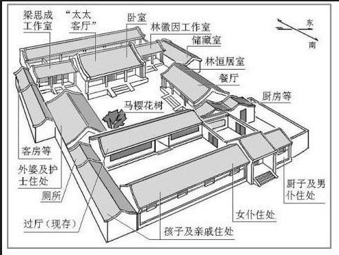 名人故居遭毁是沉痛的文化之殇