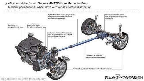 �������³��ͽ�ȫ����4 MATIC����ϵͳ