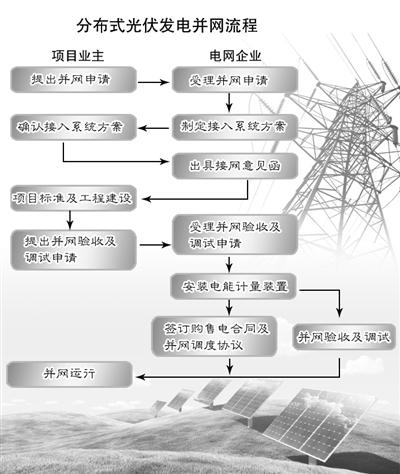 光伏电站EPC：推动绿色能源发展的重要力量