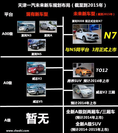 ����N7���³���ʽ���� Ԥ���ۼ�4.7-5��