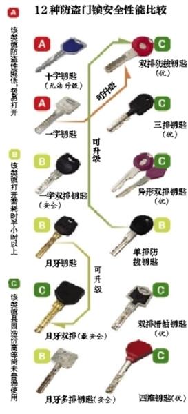 ��ʮ�ֻ���������3���ӿ��˿�