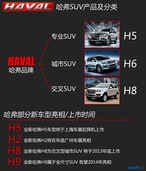 ������8����SUV ר�ó����ƶ���κ����