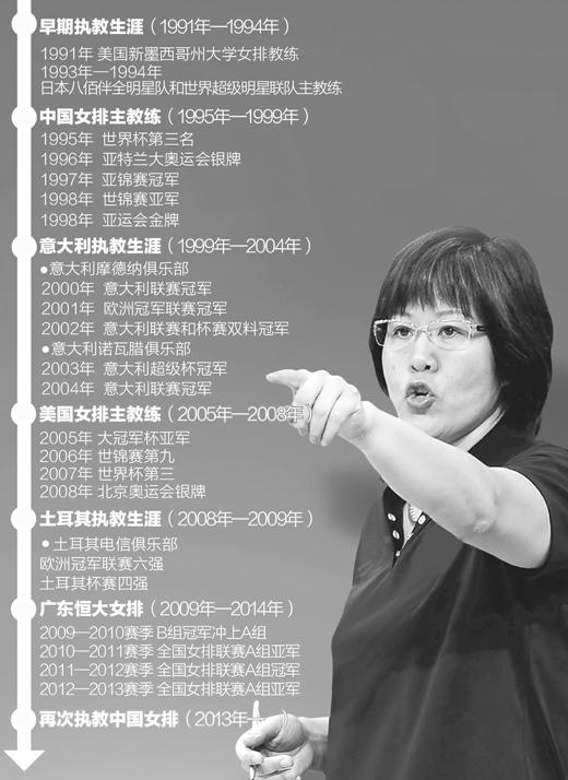 18年后郎平出山:提高运动员水平 每年都有目标