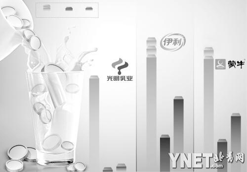 ����������ţ�͹�����ҵ��������ȥ��Ĺ���֧�������ھ����� 