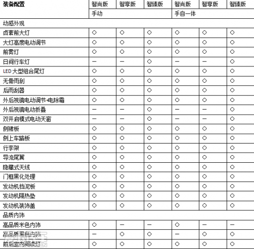 ����S7 ��������