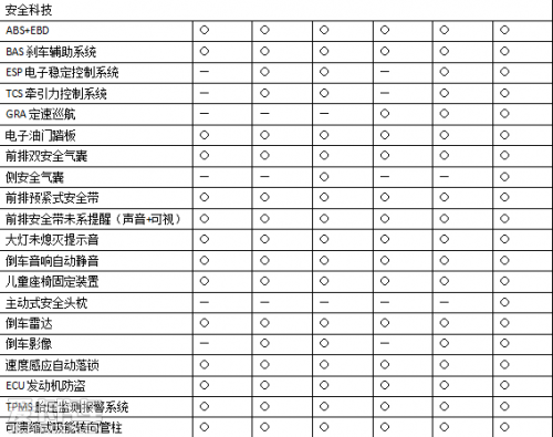 ����S7 ��������