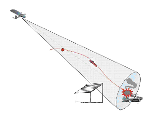 ͼע�����������Ƶ�ʾ��ͼ